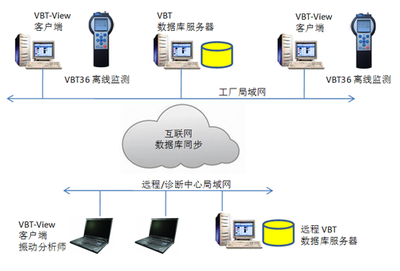 普迪美科技 引領(lǐng)未來的互聯(lián)網(wǎng)數(shù)據(jù)服務(wù)
