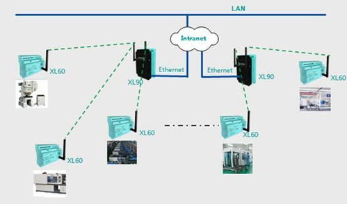 智能制造工廠生產(chǎn)車間無線數(shù)據(jù)采集系統(tǒng)解決方案